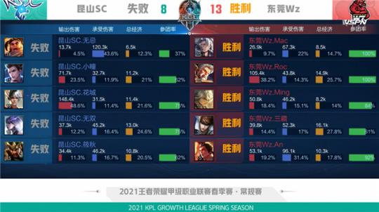 结果追踪